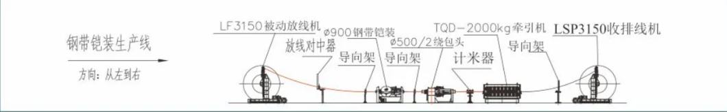 High Speed Continuous Cable Interlock Armoring Machine for Submersible Oil Pump Cable and Al Alloy Cable