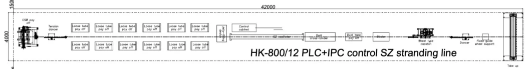Sz Stranding Machine for ADSS Optic Cable Production Line