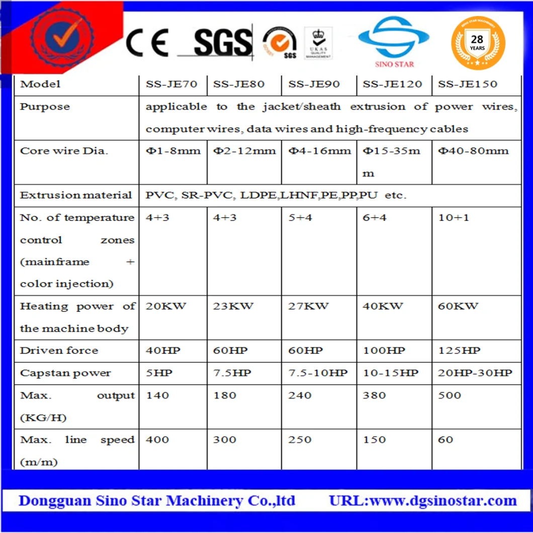 Cable Extruder Machine for Power Wire Cable Jacket Sheath Extrusion Line Production